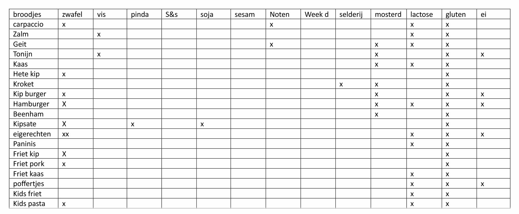 allergenen-kaart-Winston-hoorn-2